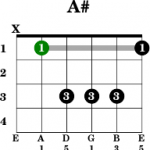 Sundarta chords